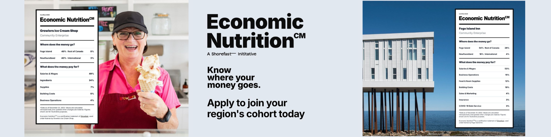 Esquimalt economic nutrition