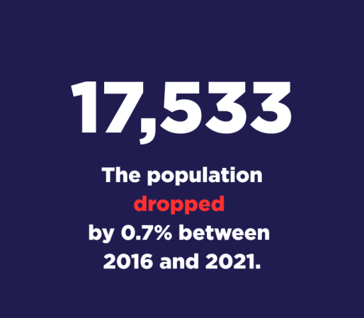 Population Esquimalt