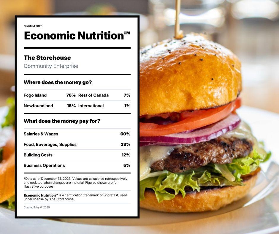 shorefast economic nutrition esquimalt